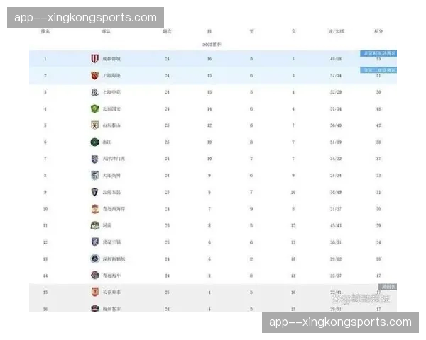 外援射手榜竞争：云南玉昆奥斯卡3球领跑