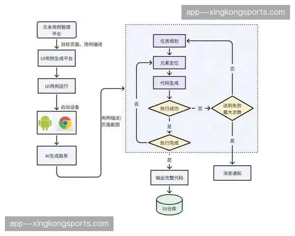 地理围栏技术触发考勤 体育赛事管理告别人工核对